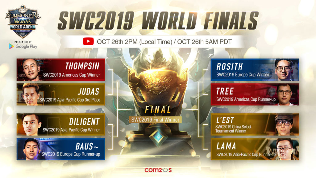 swc2019 brackets en