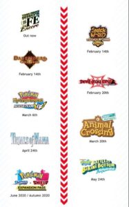 Infografica giochi Nintendo I