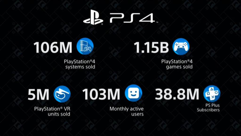 Sony CES 2020 infografica