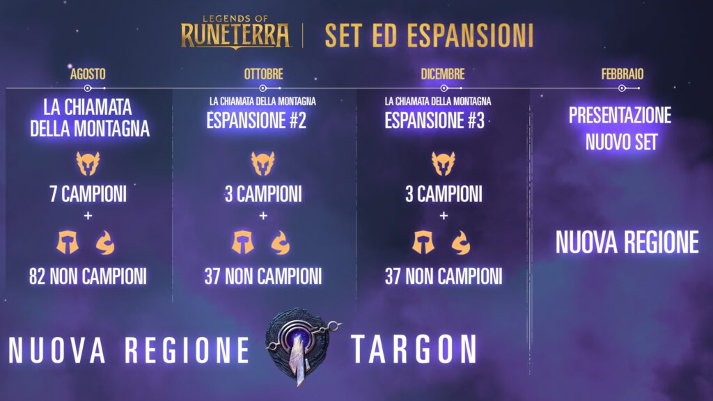 Legends of Runeterra Programma Nuova Regione