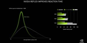 Nvidia GeForce