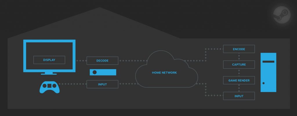 steam remote play