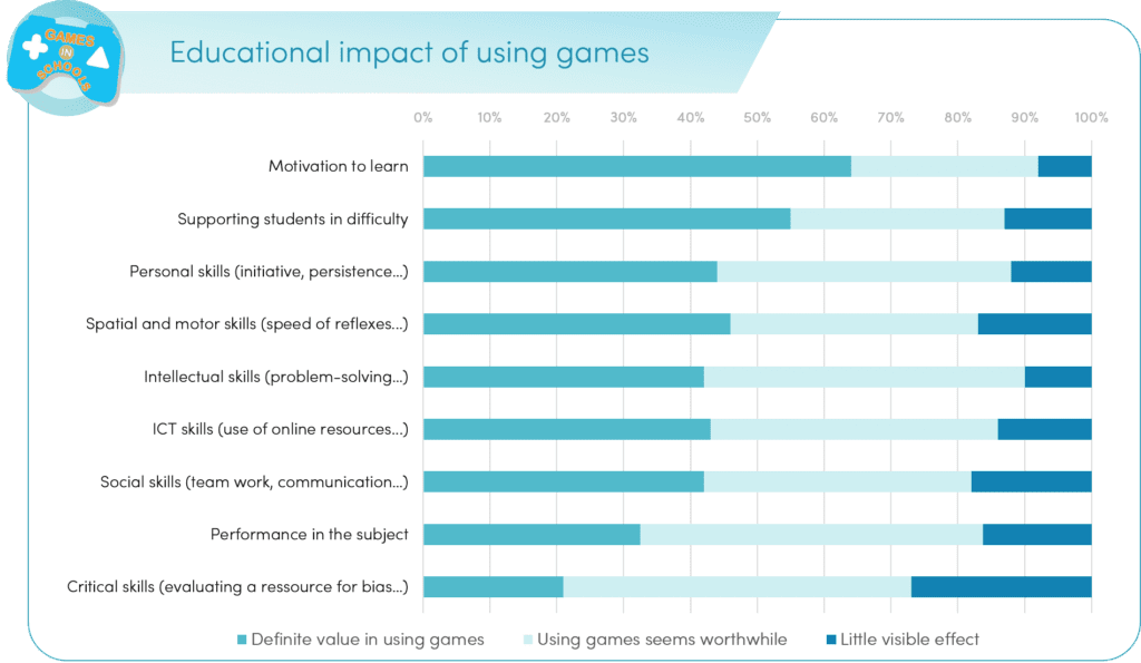 games in schools iidea