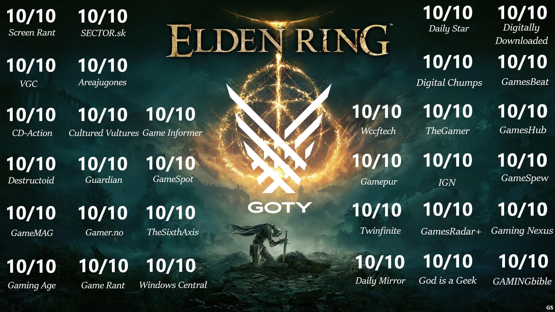 The Game Awards 2022: Elden Ring è GOTY, ecco tutti i vincitori